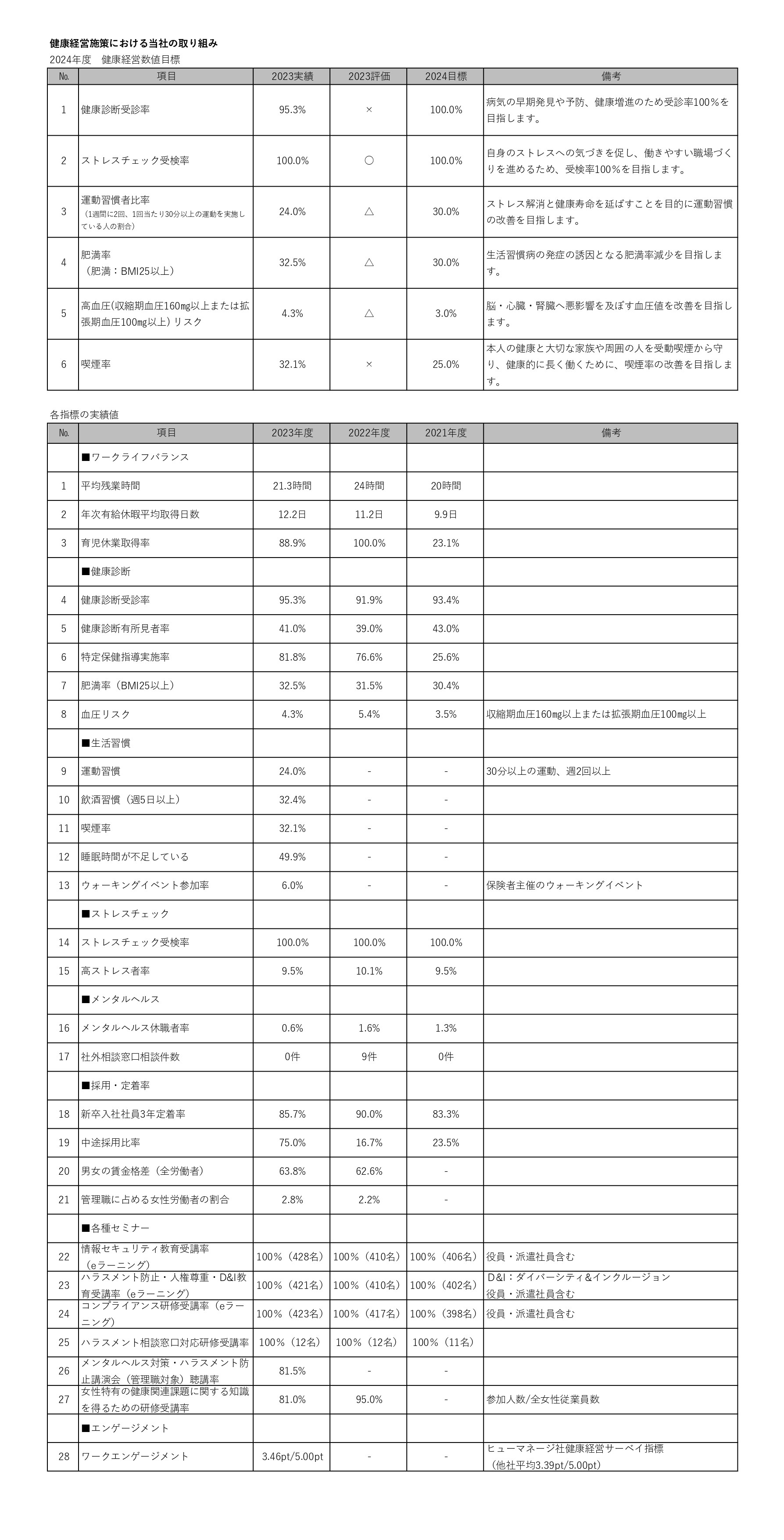 健康経営宣言